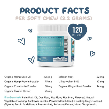 product -fact
